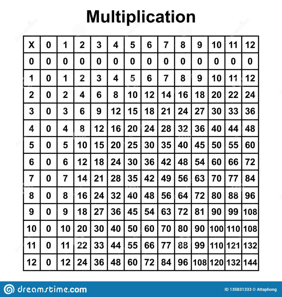 Multiplication Table Chart Or Multiplication Table Printable For Printable Multiplication Table Free