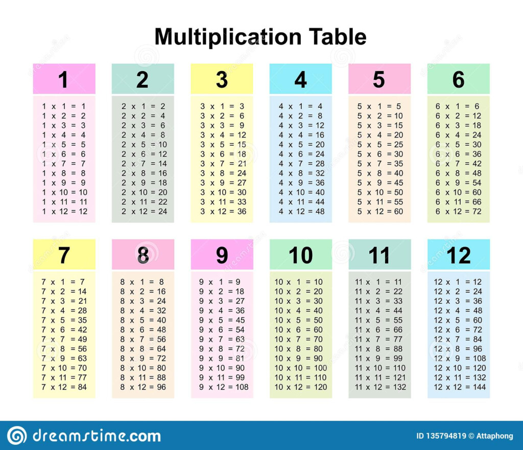 Multiplication Table Chart Or Multiplication Table Printable With Regard To Printable Multiplication