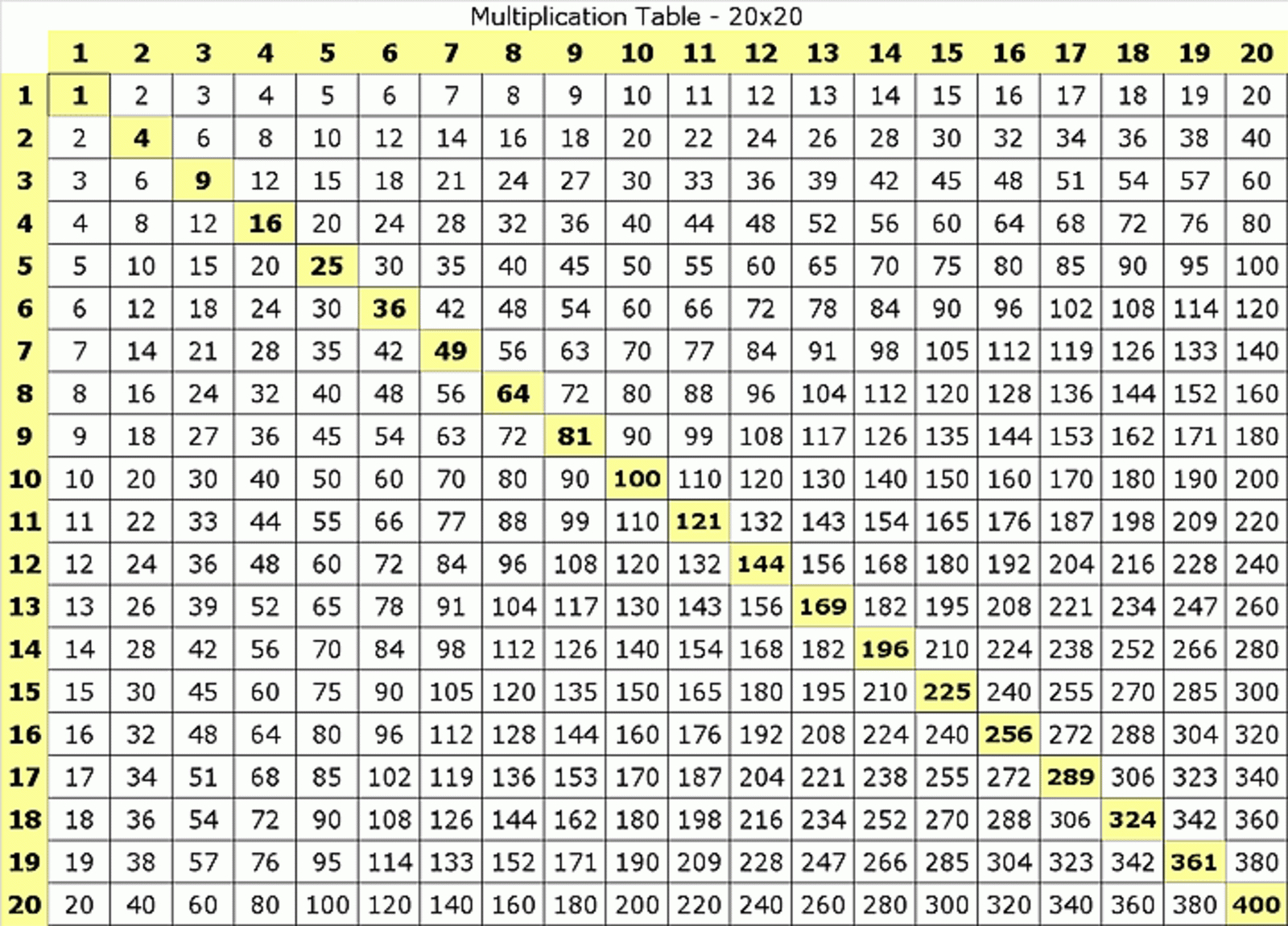 Multiplication Table Chart Up To 20 - Vatan.vtngcf for Printable Multiplication Table 20 X 20