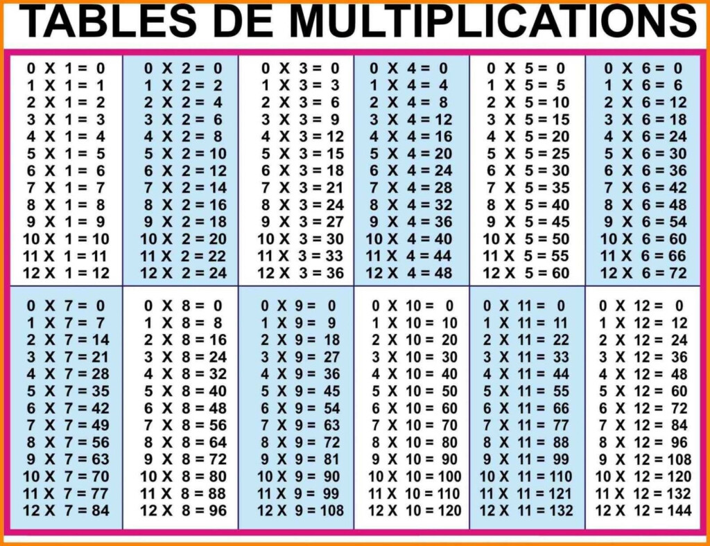 Multiplication Table Chart Up To 20 - Vatan.vtngcf in Printable 20X20 Multiplication Table