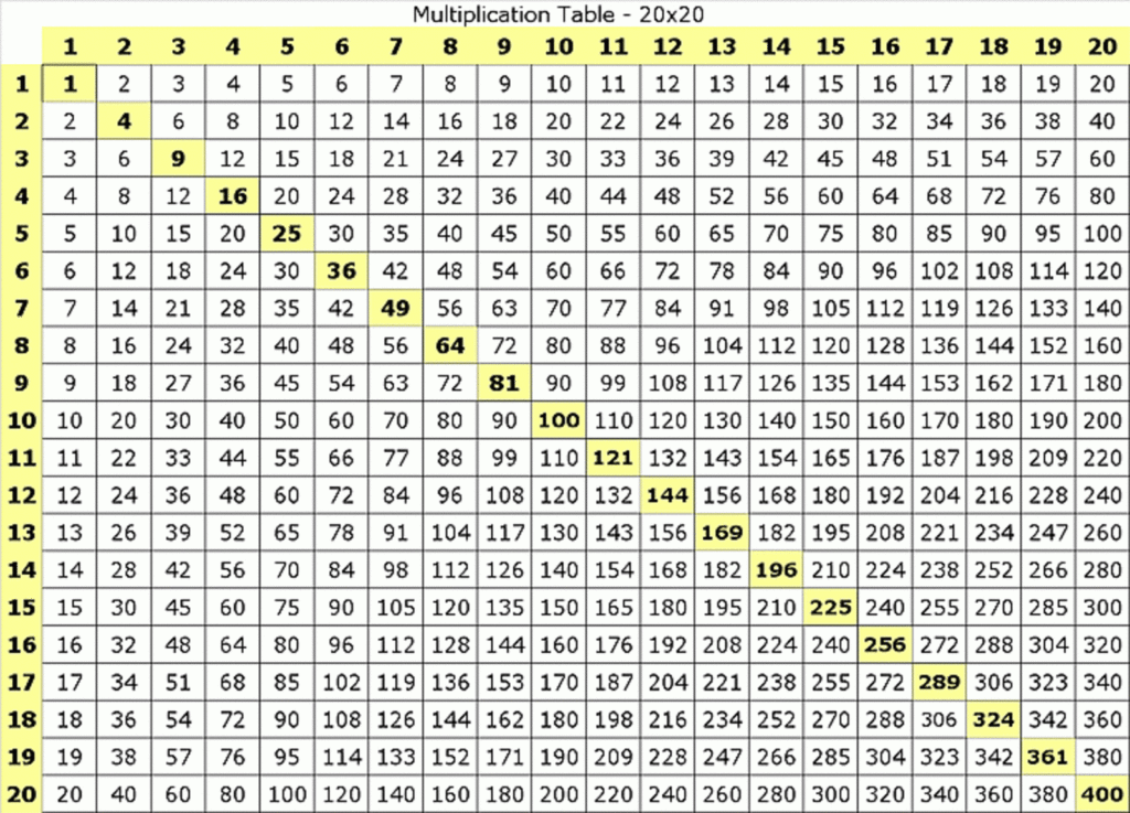 Multiplication Table Chart Up To 20   Vatan.vtngcf With Printable 15X15 Multiplication Chart