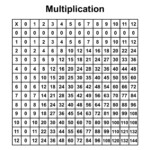 Multiplication Table Charts throughout Printable Multiplication Chart For Desk