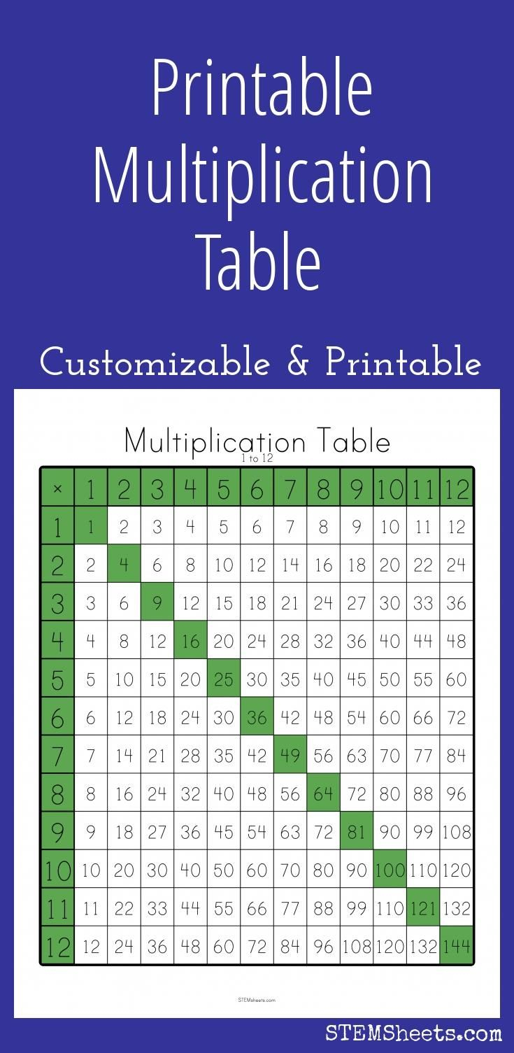 Multiplication Table - Customizable And Printable for Printable Multiplication Chart 0-20