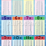 Multiplication Table Education Chart Poster Posters | Free In Printable Multiplication Poster