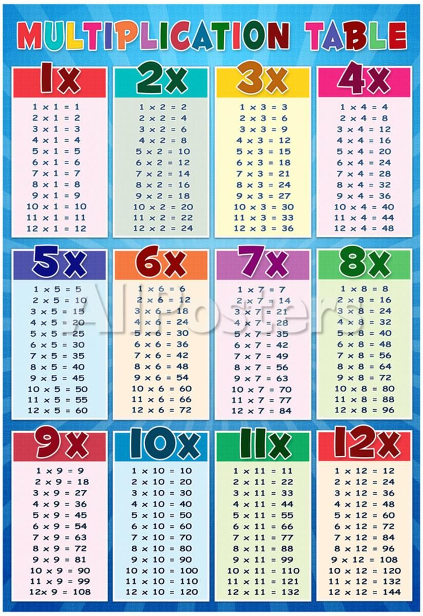 Multiplication Table Education Chart Poster Posters | Free in Printable Multiplication Poster