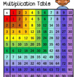 Multiplication Table | Multiplication Chart, Multiplication Inside Printable Multiplication And Division Charts
