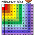 Multiplication Table | Multiplication Chart, Multiplication inside Printable Multiplication And Division Charts