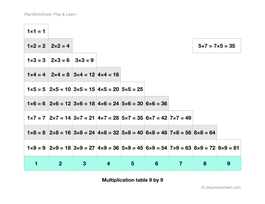 Multiplication Table Ninenine 9X9 With 45 Terms | Free Pertaining To Printable 12X12 Multiplication Grid