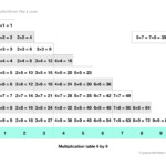 Multiplication Table Ninenine 9X9 With 45 Terms | Free pertaining to Printable 12X12 Multiplication Grid