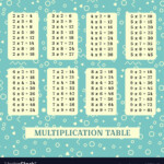 Multiplication Table Poster For Printing Throughout Printable Multiplication Poster