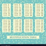 Multiplication Table Poster For Printing throughout Printable Multiplication Poster