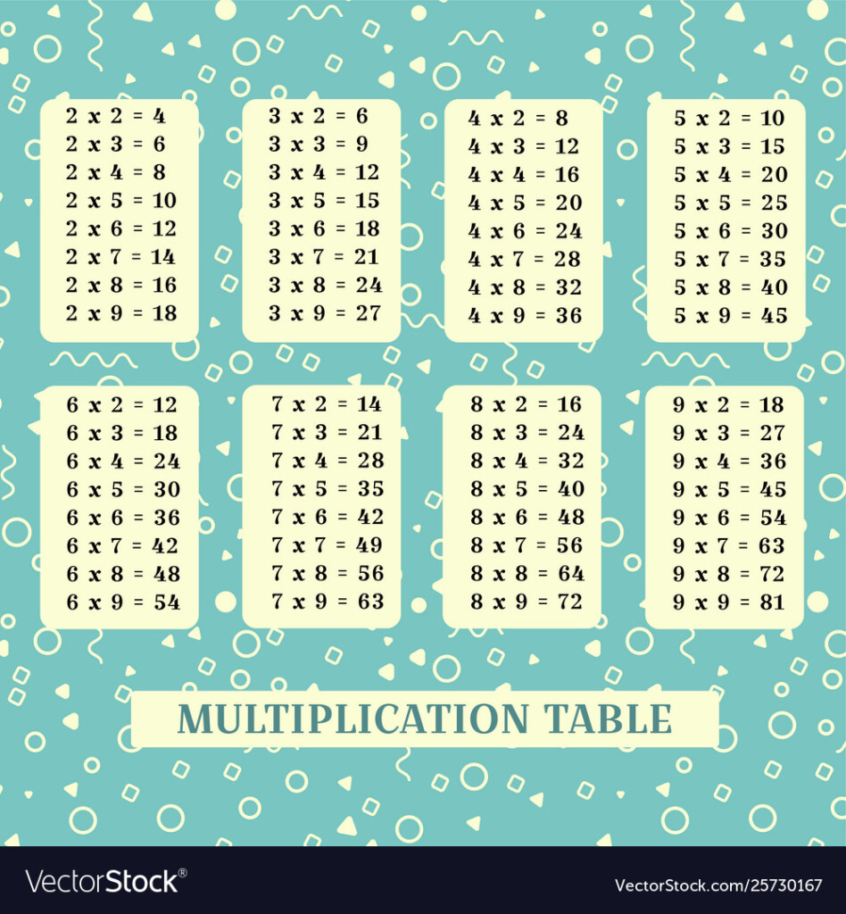 Multiplication Table Poster For Printing Throughout Printable Multiplication Poster