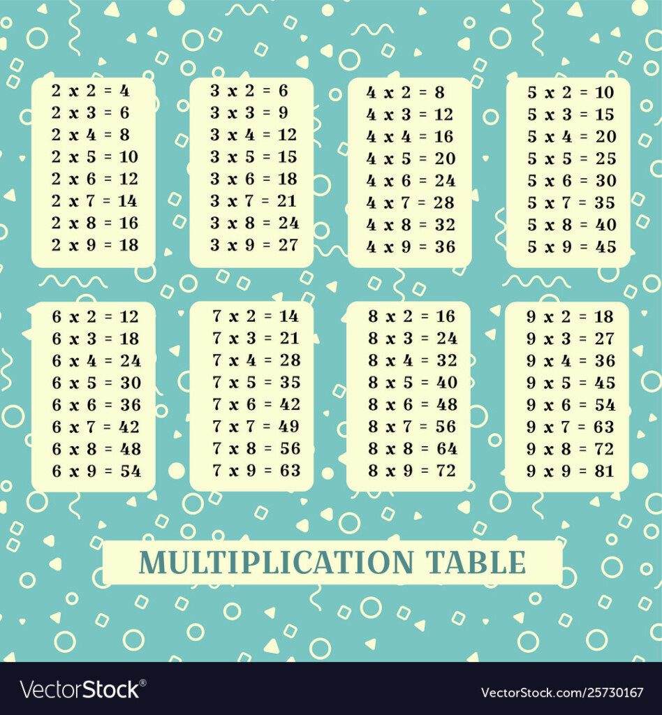 Multiplication Table Poster For Printing Throughout Printable Multiplication Poster Multiplication Table Poster For Printing Throughout Printable Multiplication Poster