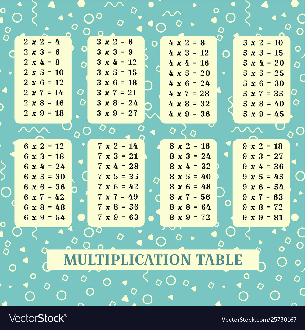 Multiplication Table Poster For Printing throughout Printable Multiplication Poster