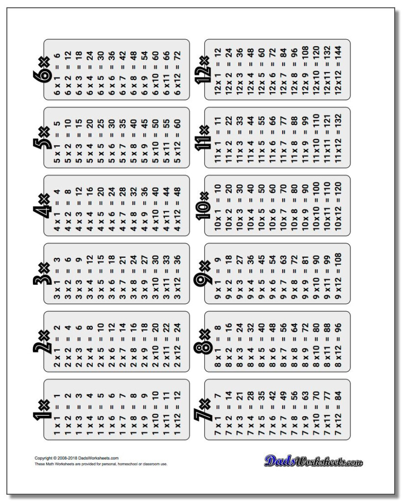 Multiplication Table Throughout Multiplication Worksheets X2 X5 X10