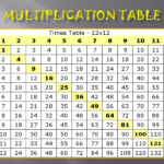 Multiplication Table To 12 - Milbe.refinedtraveler.co for Printable 12X12 Multiplication Chart