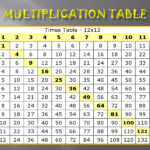 Multiplication Table To 12   Milbe.refinedtraveler.co Regarding Printable 12X12 Multiplication Table