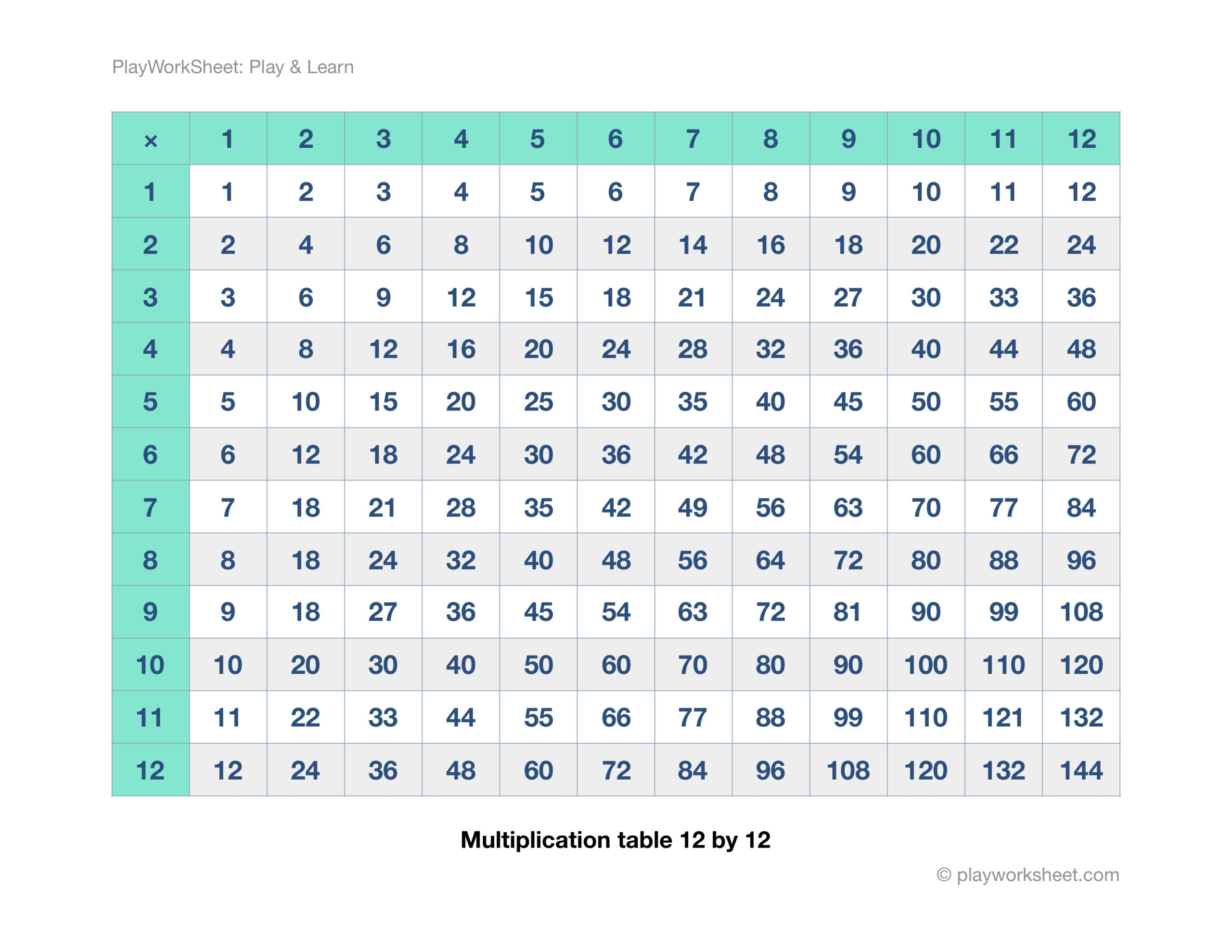 Multiplication Table Twelvetwelve 12X12 With 144 Cells in Printable 12X12 Multiplication Chart