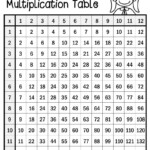 Multiplication Table With Regard To Printable Fill In Multiplication Table