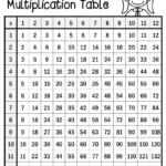 Multiplication Table with regard to Printable Fill In Multiplication Table