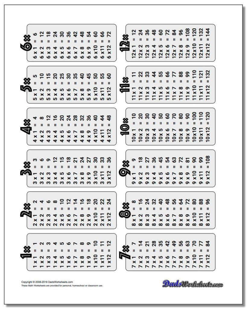 Multiplication Table with regard to Printable Multiplication Facts Table