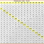 Multiplication Table Worksheet 1 20 | Printable Worksheets in Printable 1 To 20 Multiplication Tables