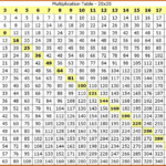 Multiplication Table Worksheet 1 20 | Printable Worksheets with Printable Multiplication Table 20 X 20