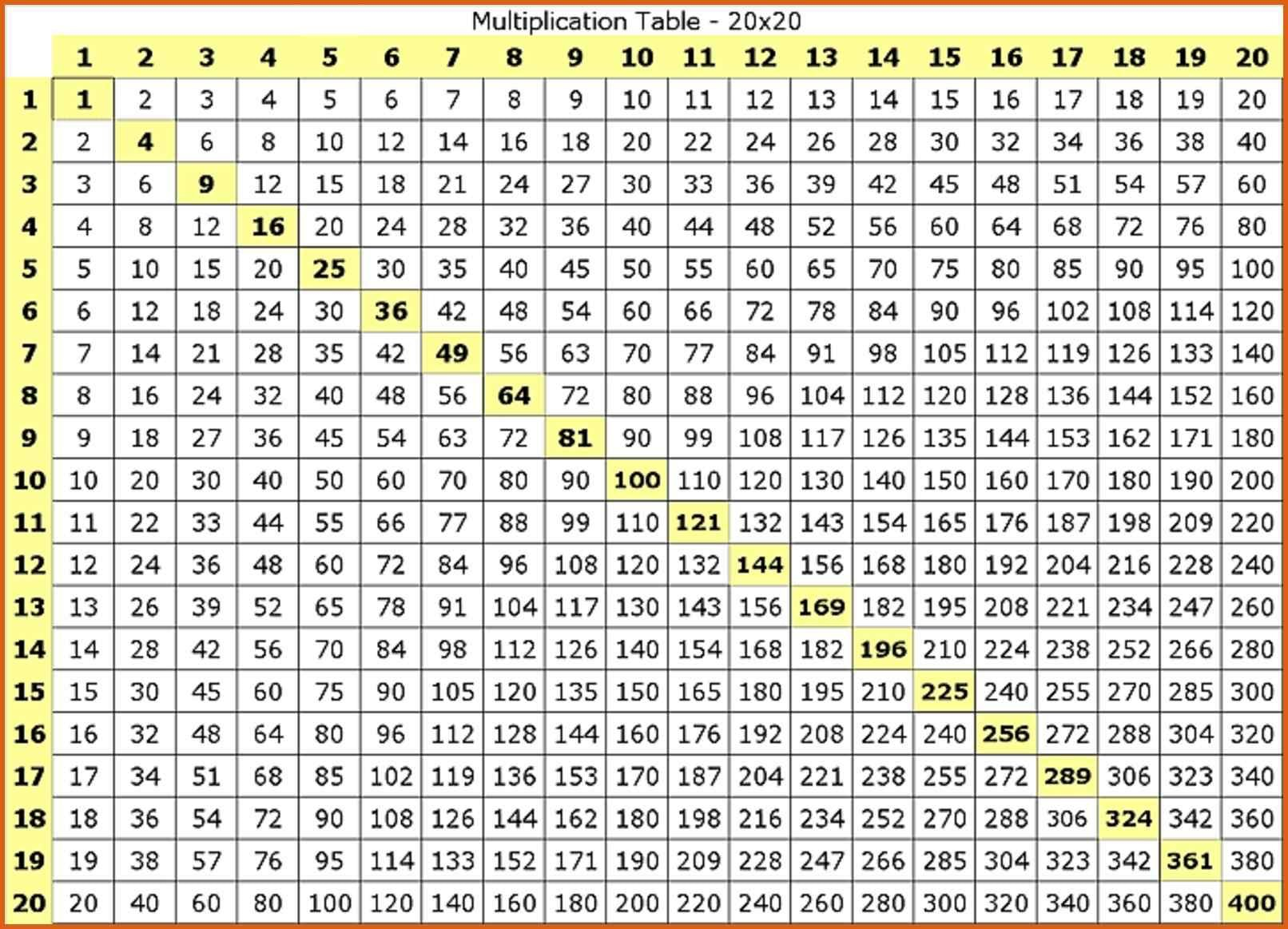 Multiplication Table Worksheet 1 20 | Printable Worksheets with Printable Multiplication Table 20 X 20