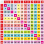 Multiplication Table Worksheets 1 12 | Printable Worksheets for Printable Multiplication Table 30 X 30