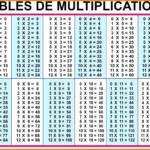 Multiplication Table Worksheets 1 12 | Printable Worksheets in Printable Multiplication 0-12