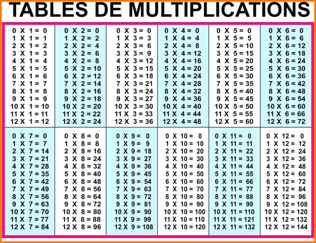 printable multiplication facts 0 12 printablemultiplicationcom
