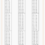 Multiplication Table Worksheets 1 12 | Printable Worksheets intended for Printable Multiplication Table 1-12 Pdf