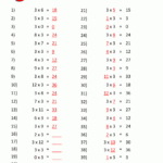 Multiplication Table Worksheets Grade 3 in Printable Multiplication Table Quiz