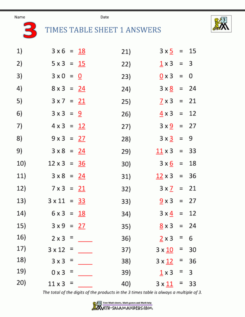Multiplication Table Worksheets Grade 3 Inside Multiplication Worksheets 3Rd Grade Pdf