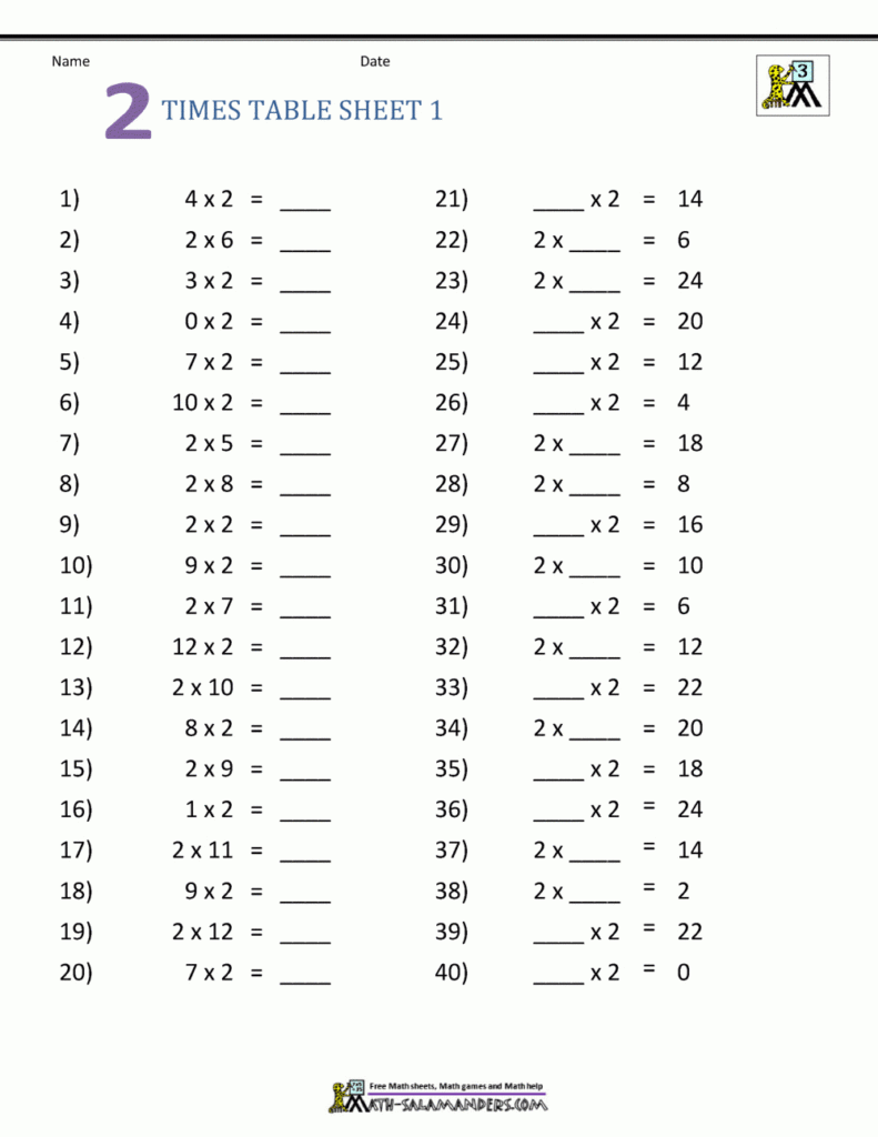 Multiplication Table Worksheets Grade 3 With Printable Multiplication Table 4