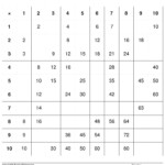 Multiplication Tables 12X12 Maths   20+ Printables Pertaining To Multiplication Worksheets Up To 12X12