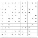 Multiplication Tables 12X12 Maths - 20+ Printables pertaining to Multiplication Worksheets Up To 12X12