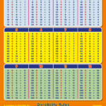 Multiplication Tables And Division Facts – Parklands With Printable Multiplication And Division Table