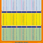 Multiplication Tables And Division Facts – Parklands with Printable Multiplication And Division Table