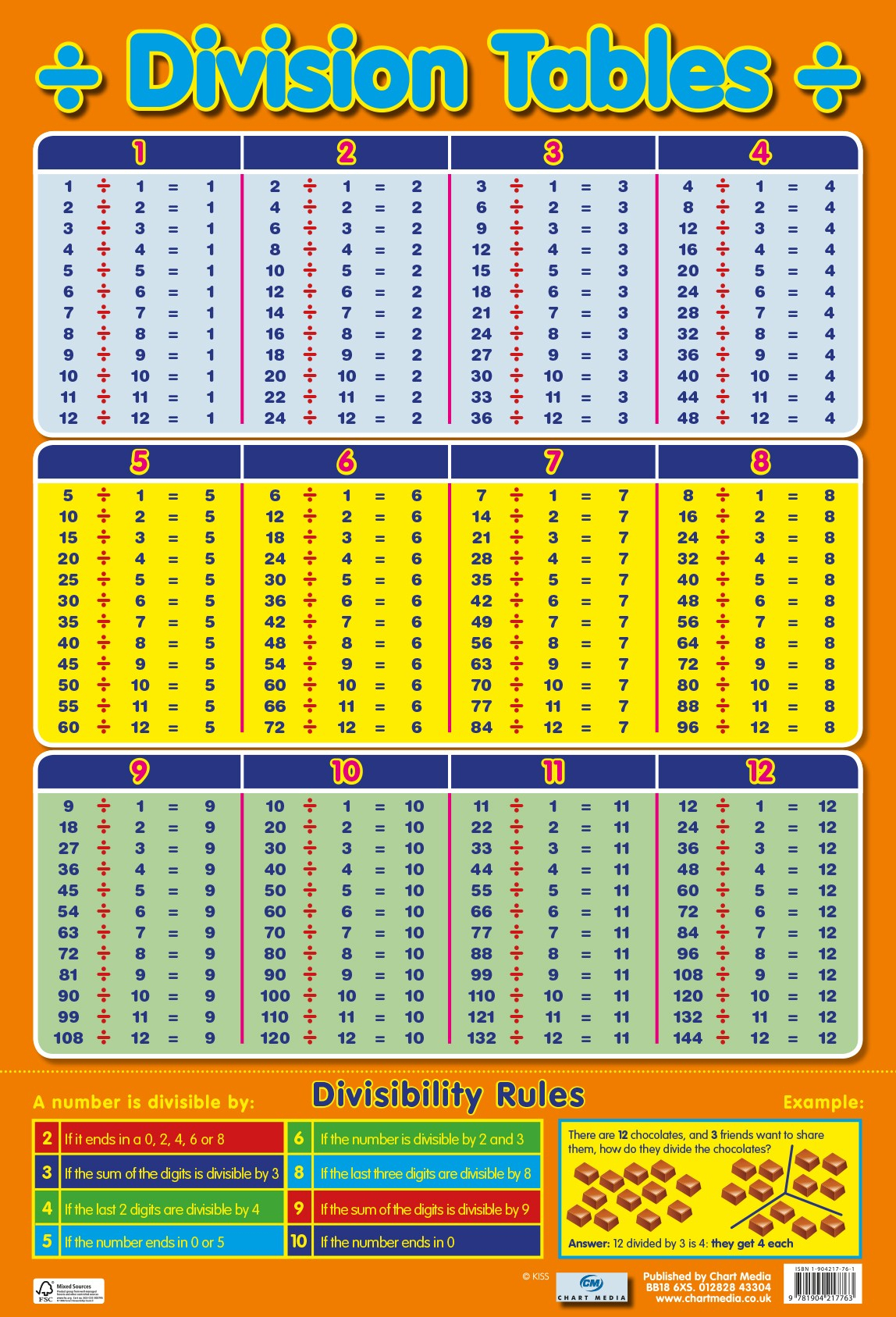 Multiplication Tables And Division Facts – Parklands with Printable Multiplication And Division Table
