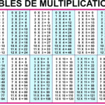 Multiplication Tables Free Printable Multiplication Inside Printable Multiplication Chart 1 9