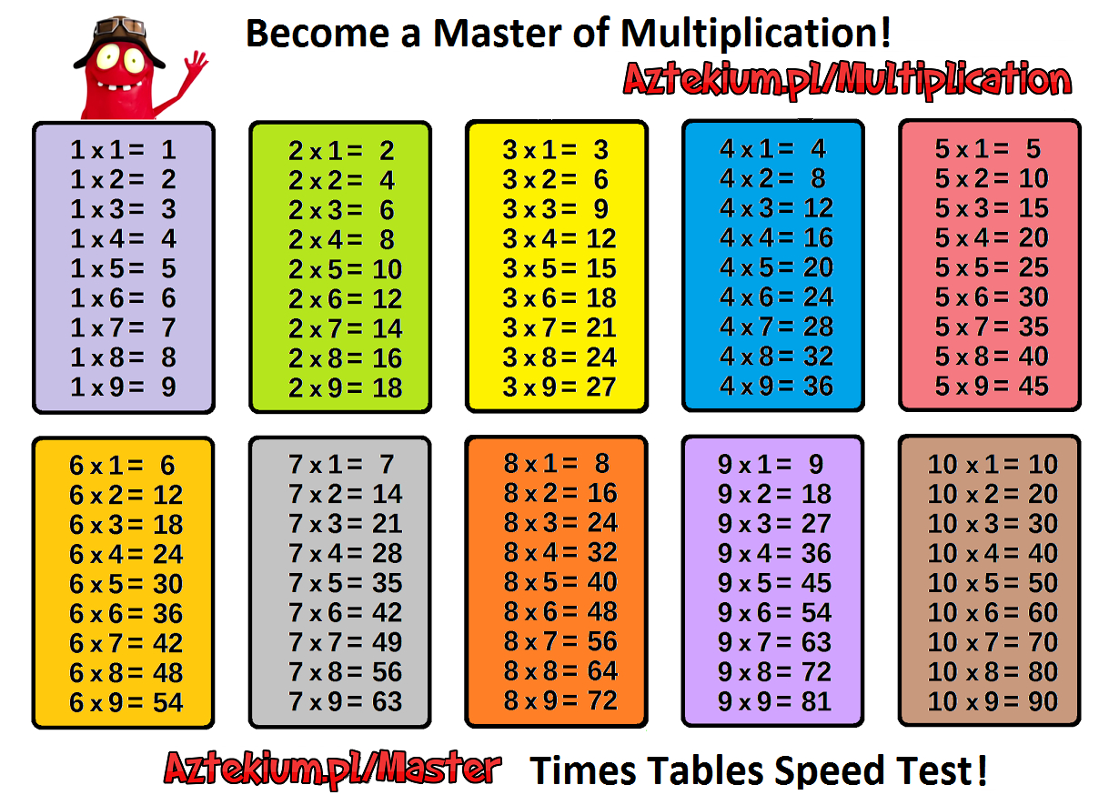 Multiplication Tables inside Printable 9 X 9 Multiplication Table