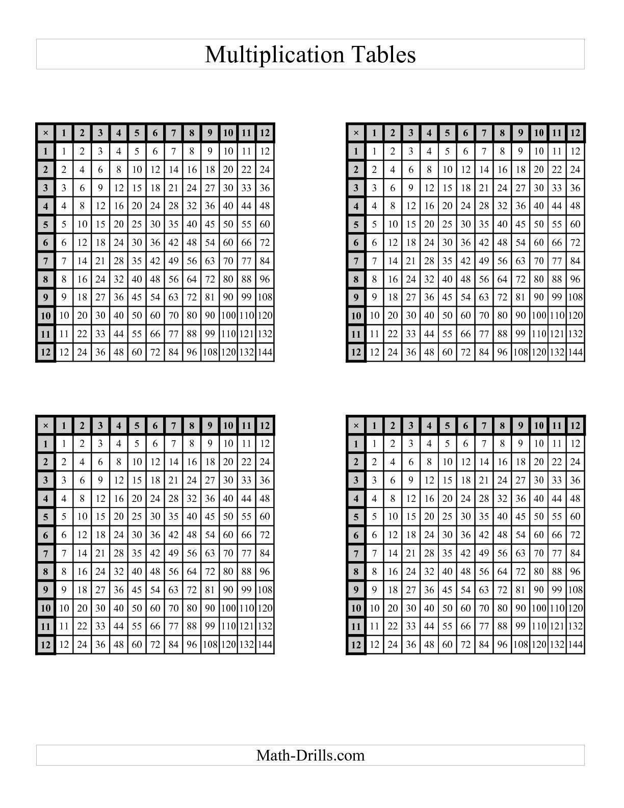 Multiplication Tables To 144 — Four Per Page (D) Math pertaining to Printable Multiplication Chart 4 Per Page Multiplication Tables To 144 -- Four Per Page (D) Math pertaining to Printable Multiplication Chart 4 Per Page