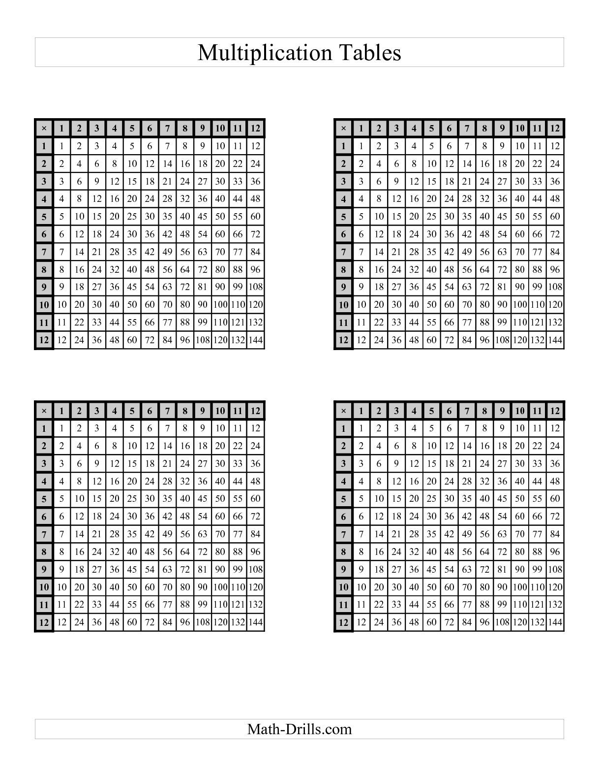 Multiplication Tables To 144 -- Four Per Page (D) Math pertaining to Printable Multiplication Chart 4 Per Page