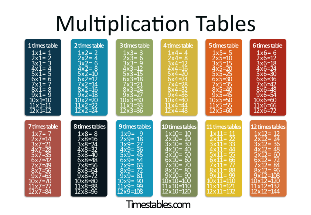 Multiplication Tables With Times Tables Games Regarding Printable Multiplication Table Up To 30 Multiplication Tables With Times Tables Games Regarding Printable Multiplication Table Up To 30