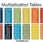 Multiplication Tables With Times Tables Games regarding Printable Multiplication Table Up To 30