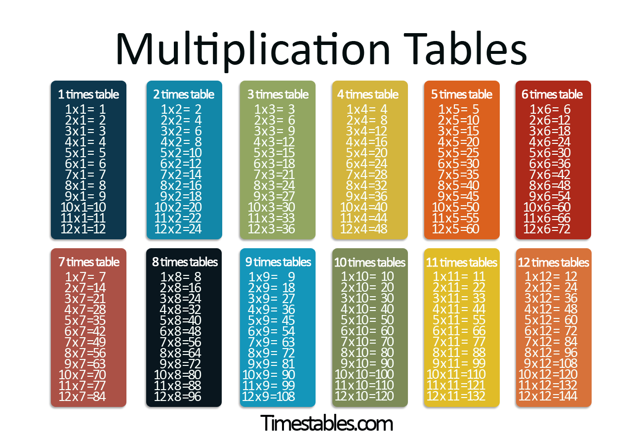 Multiplication Tables With Times Tables Games regarding Printable Multiplication Table Up To 30