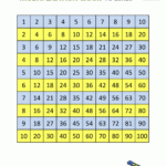 Multiplication Times Table Chart for Printable 10X10 Multiplication Chart