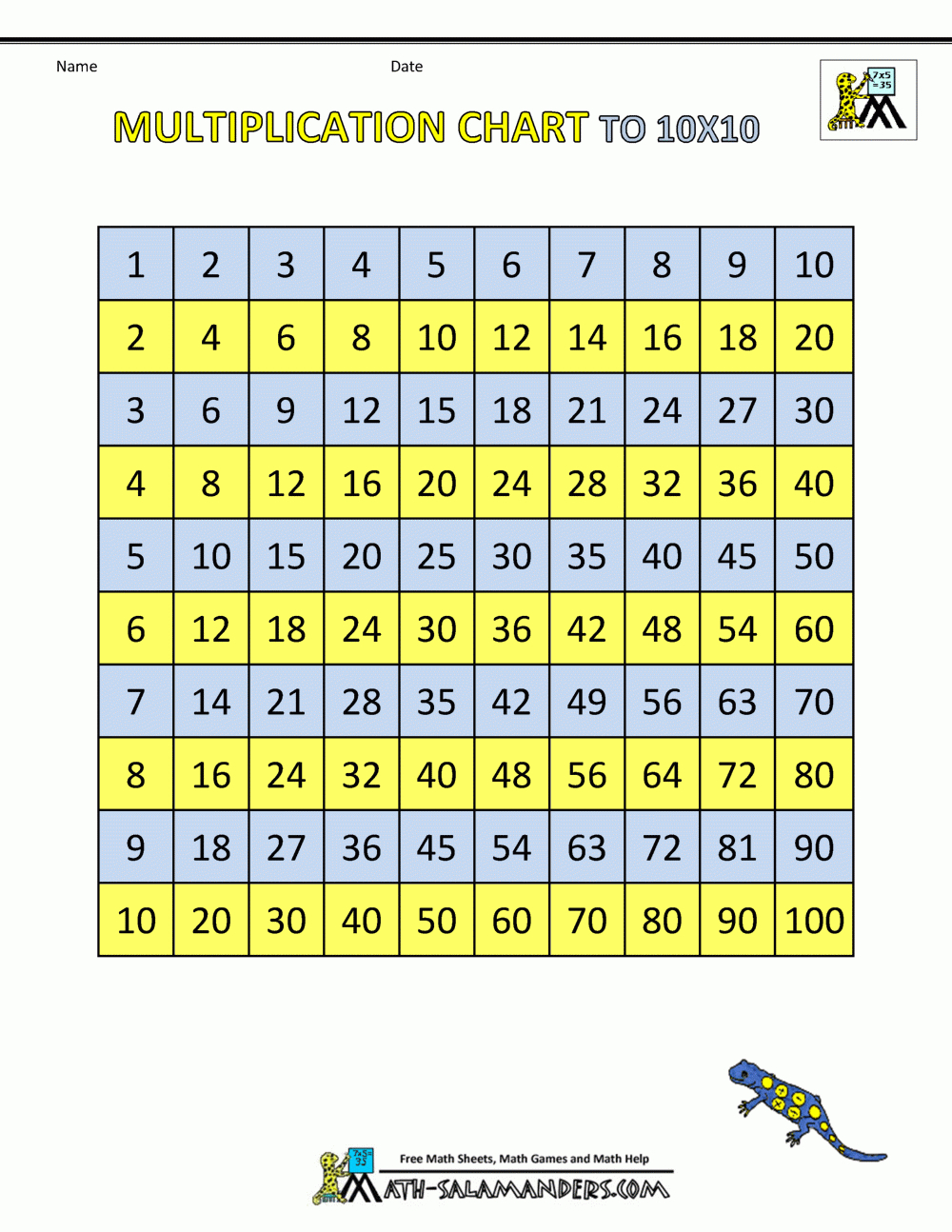 Multiplication Times Table Chart for Printable 10X10 Multiplication Chart