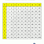 Multiplication Times Table Chart For Printable 10X10 Multiplication Table